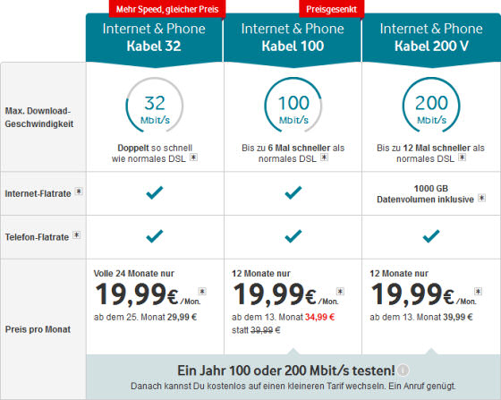 Neue Vodafone Kabel-Tarife