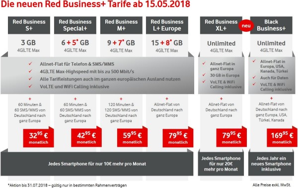 Vodafone: Neue Red Business+ Tarife für Geschäftskunden ab 15.05.2018