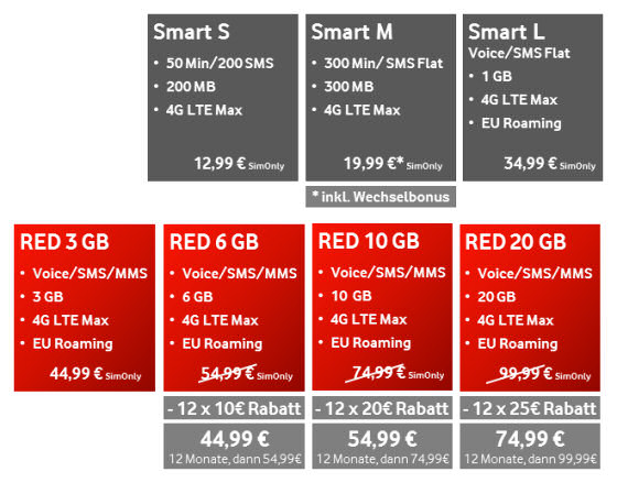 Neue Vodafone Smart und RED Tarife ab 14. April 2016