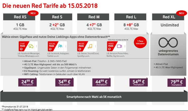 Vodafone: Neue Red Tarife für Privatkunden ab 15.05.2018