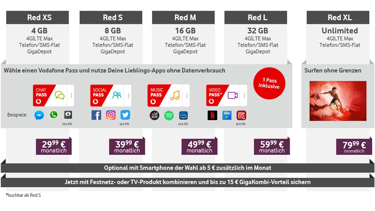 Übersicht der neuen Red Mobilfunk-Tarife (gültig ab 21. Mai 2019)