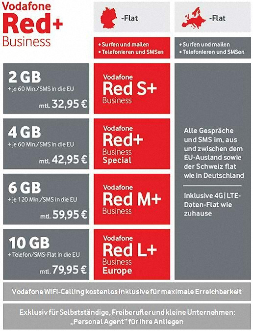 Neue Vodafone Red Business+ Tarife ab April 2016