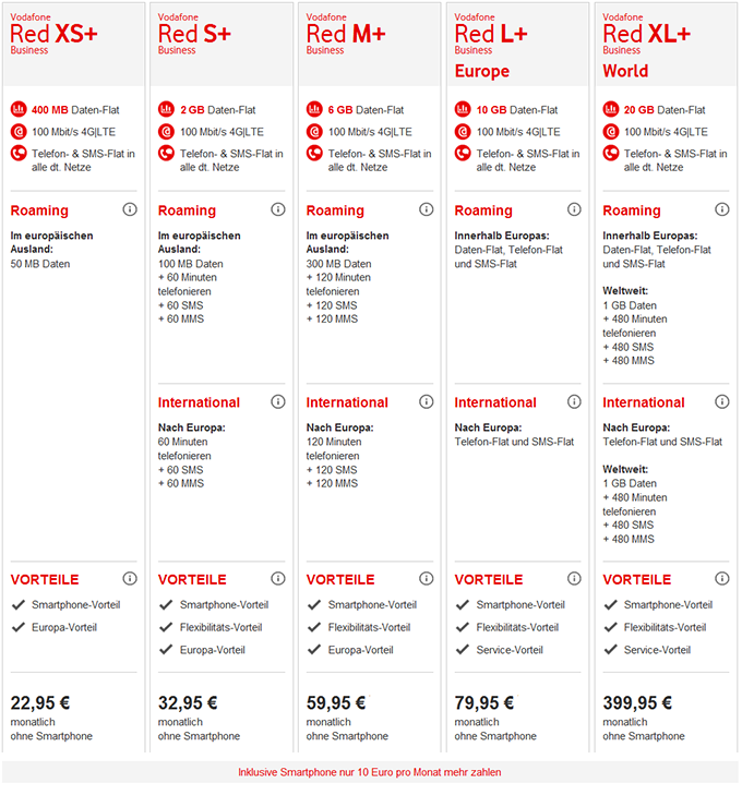 Neue Vodafone Business Red+ Tarife