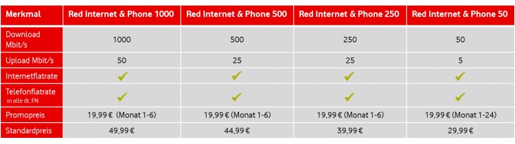 Vodafone Red Internet & Phone Cable Tarife