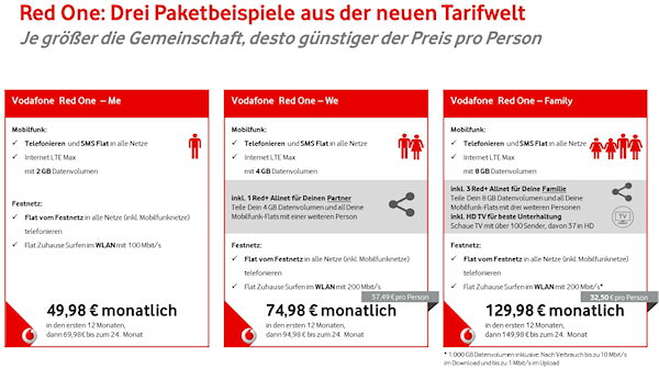 Vodafone Red One Paket-Beispiele