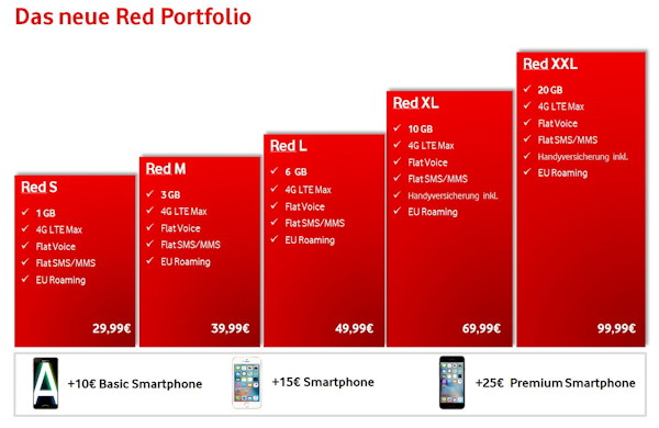 Neue Vodafone Red Tarife ab August 2016