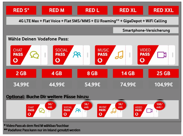 Neue Vodafone Red-Tarife - Übersicht