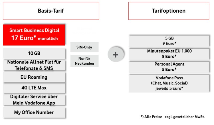 Vodafone Smart Business Digital Tarif