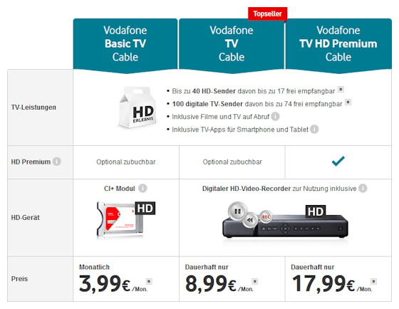 Vodafone Kabel TV jetzt als Baukastensystem