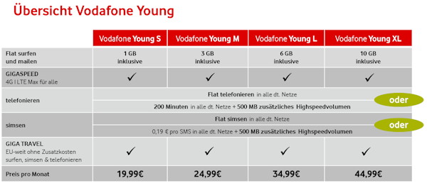 Vodafone-Young Tarife Übersicht