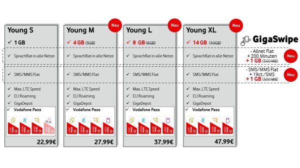 Neue Vodafone-Young-Tarife ab 17.01.2018