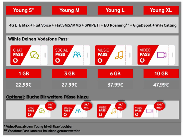 Neue Vodafone Young-Tarife - Übersicht